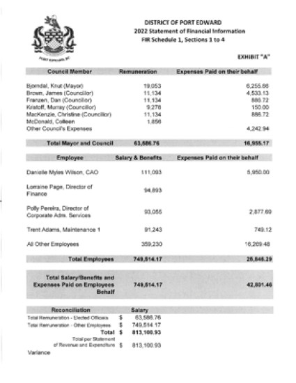 2022 Statement of Financial Information